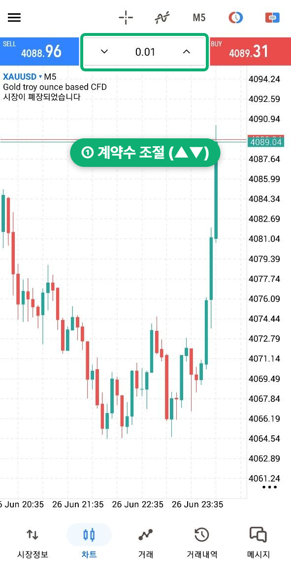계약수 조절